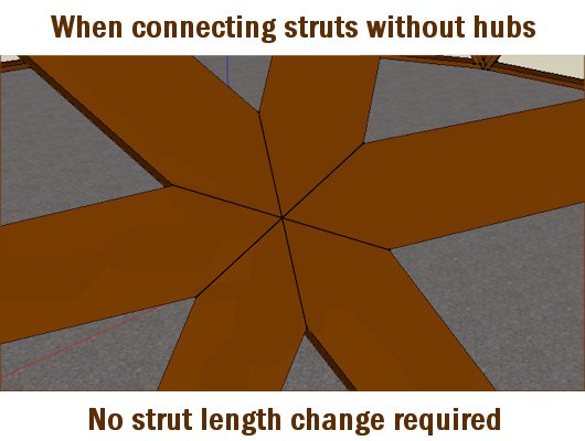 struts_connecting
