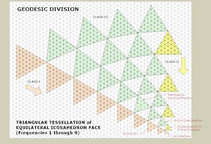 Geodesic Catalog Tessellation