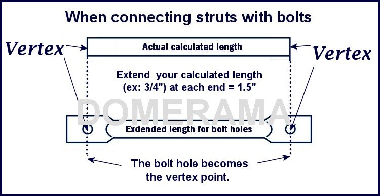 extending_struts