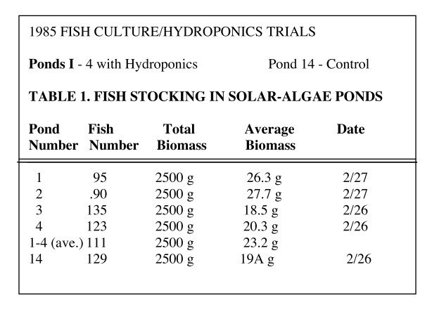 Zweig_greenhouse_aquaponics_2a