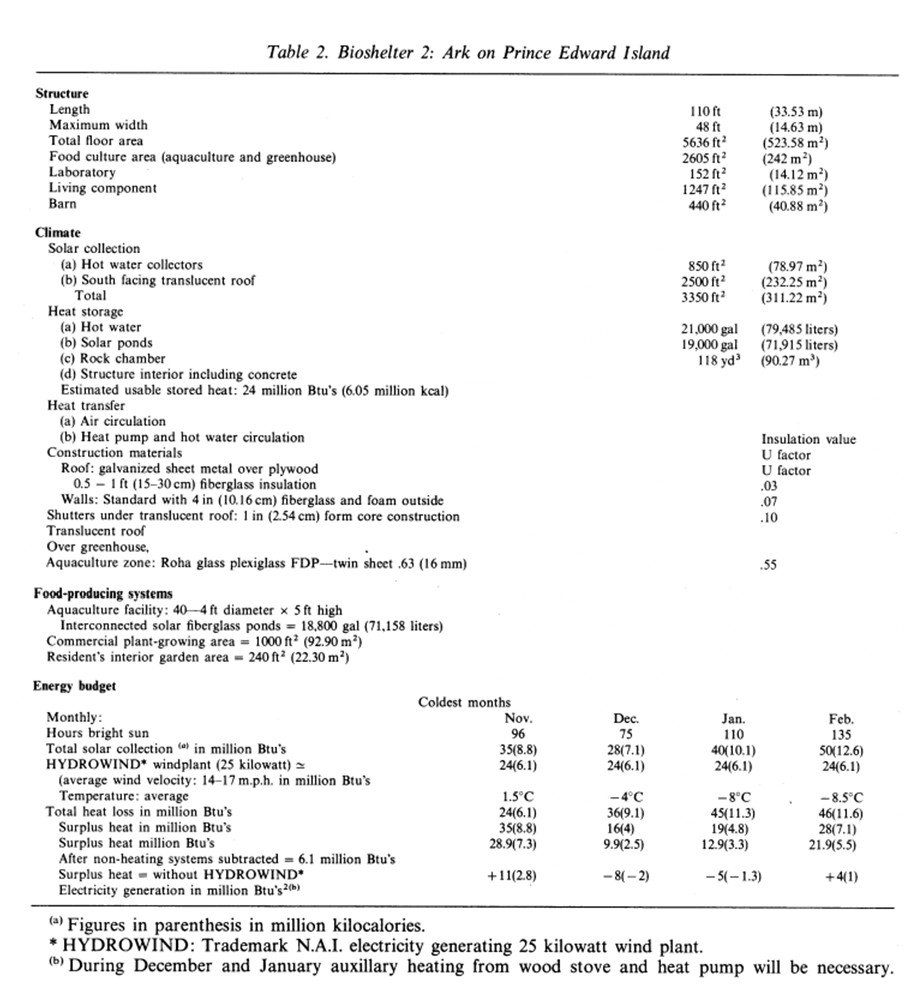 bioshelter_guidebook_nai_30