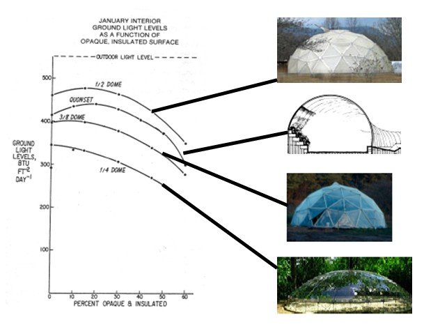bioshelter_guidebook_nai_44