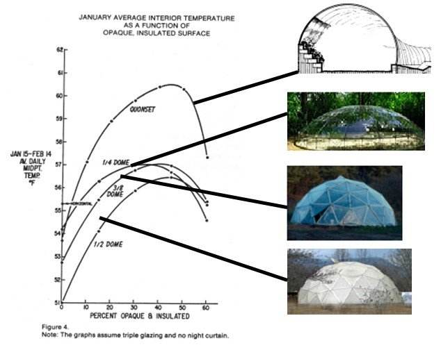 bioshelter_guidebook_nai_45