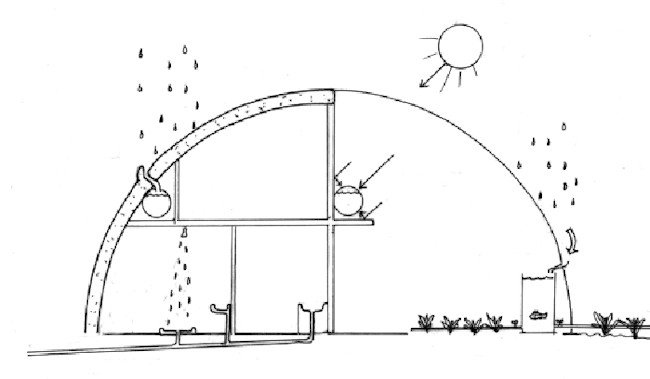 bioshelter_guidebook_nai_46