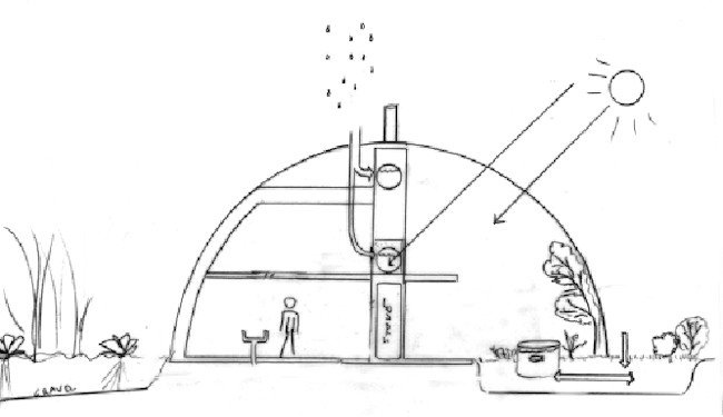 bioshelter_guidebook_nai_48