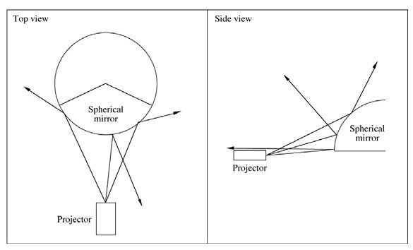 dome_projection_figure_1