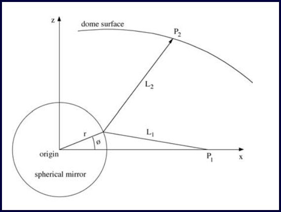 dome_projection_figure_3