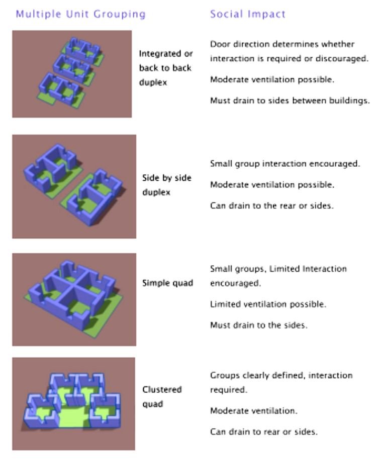multiple_unit_grouping