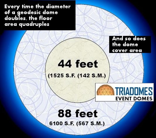 post_diameters