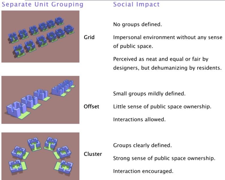 separate_unit_grouping